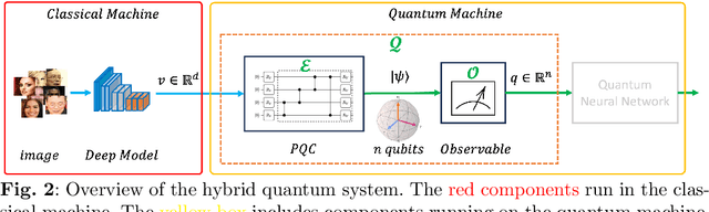 Figure 3 for Quantum Visual Feature Encoding Revisited