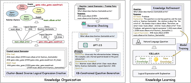 Figure 3 for A Learn-Then-Reason Model Towards Generalization in Knowledge Base Question Answering