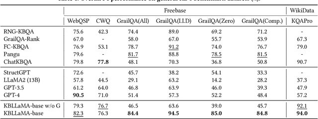 Figure 2 for A Learn-Then-Reason Model Towards Generalization in Knowledge Base Question Answering