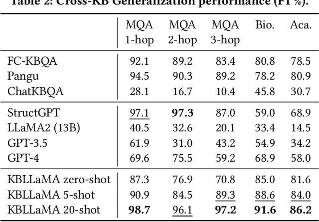 Figure 4 for A Learn-Then-Reason Model Towards Generalization in Knowledge Base Question Answering