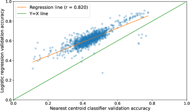 Figure 3 for VIBES -- Vision Backbone Efficient Selection