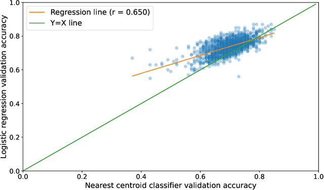 Figure 4 for VIBES -- Vision Backbone Efficient Selection