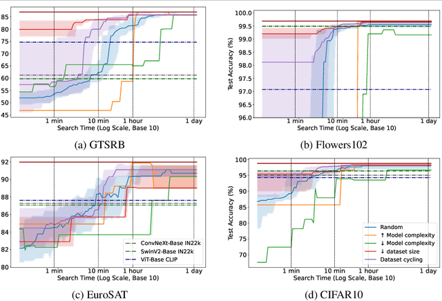 Figure 2 for VIBES -- Vision Backbone Efficient Selection
