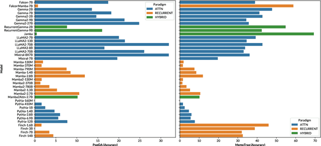 Figure 1 for Do Robot Snakes Dream like Electric Sheep? Investigating the Effects of Architectural Inductive Biases on Hallucination