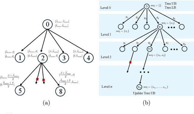 Figure 1 for Inverse Risk-sensitive Multi-Robot Task Allocation