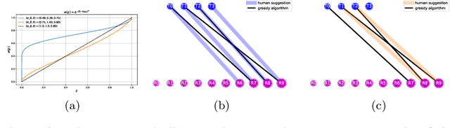 Figure 2 for Inverse Risk-sensitive Multi-Robot Task Allocation