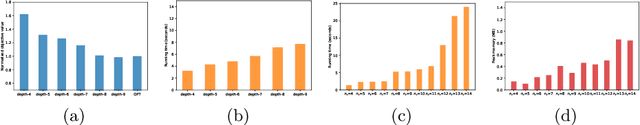 Figure 3 for Inverse Risk-sensitive Multi-Robot Task Allocation