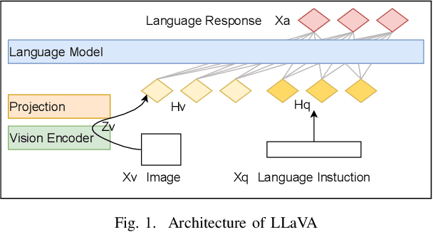 Figure 1 for Pushing Boundaries: Exploring Zero Shot Object Classification with Large Multimodal Models