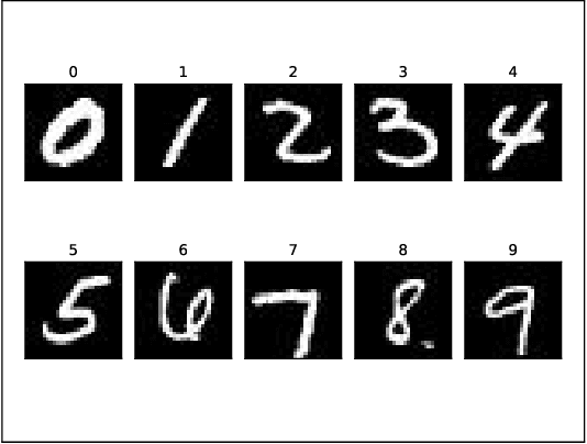 Figure 3 for Pushing Boundaries: Exploring Zero Shot Object Classification with Large Multimodal Models