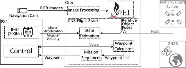 Figure 2 for AIVIO: Closed-loop, Object-relative Navigation of UAVs with AI-aided Visual Inertial Odometry