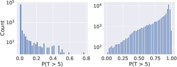 Figure 3 for Interpretable Survival Analysis for Heart Failure Risk Prediction