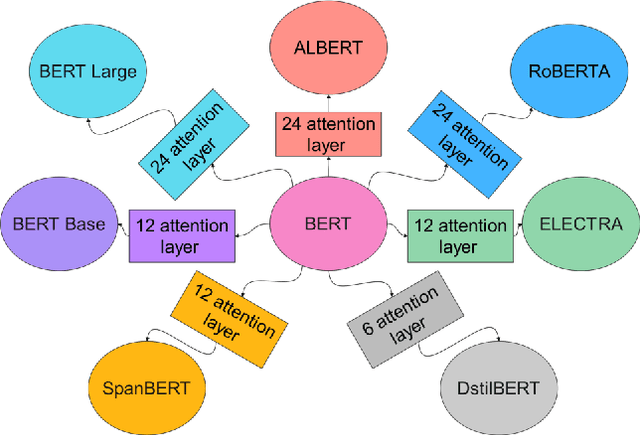 Figure 1 for Automatic Speech Recognition with BERT and CTC Transformers: A Review