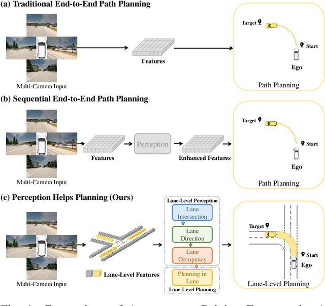 Figure 1 for Perception Helps Planning: Facilitating Multi-Stage Lane-Level Integration via Double-Edge Structures