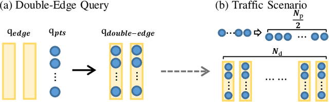 Figure 4 for Perception Helps Planning: Facilitating Multi-Stage Lane-Level Integration via Double-Edge Structures