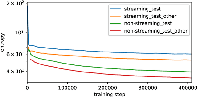 Figure 1 for Alignment Entropy Regularization