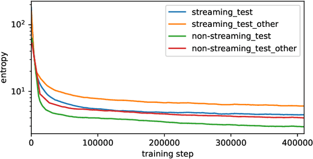 Figure 3 for Alignment Entropy Regularization