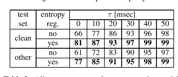 Figure 4 for Alignment Entropy Regularization