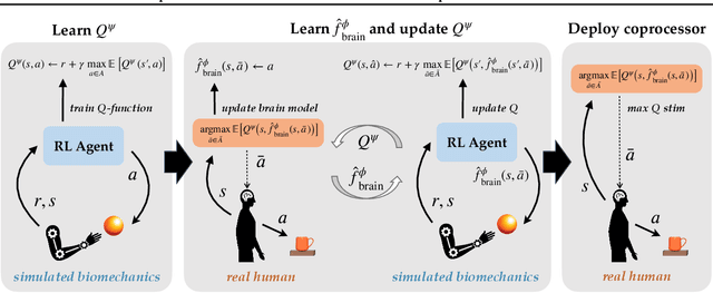 Figure 1 for Coprocessor Actor Critic: A Model-Based Reinforcement Learning Approach For Adaptive Brain Stimulation