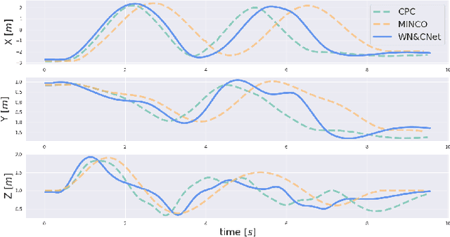 Figure 3 for Imitation Learning-Based Online Time-Optimal Control with Multiple-Waypoint Constraints for Quadrotors