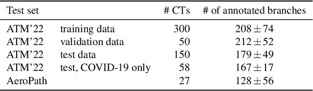 Figure 2 for AeroPath: An airway segmentation benchmark dataset with challenging pathology