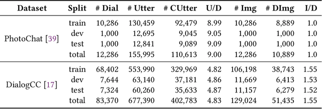 Figure 2 for An End-to-End Model for Photo-Sharing Multi-modal Dialogue Generation