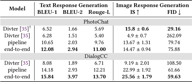 Figure 4 for An End-to-End Model for Photo-Sharing Multi-modal Dialogue Generation