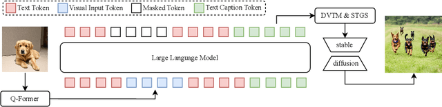 Figure 3 for An End-to-End Model for Photo-Sharing Multi-modal Dialogue Generation