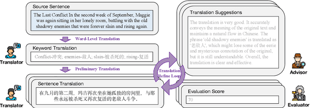 Figure 1 for DRT-o1: Optimized Deep Reasoning Translation via Long Chain-of-Thought