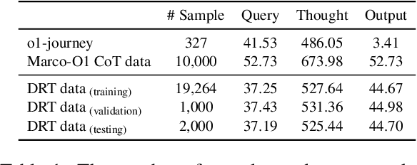 Figure 2 for DRT-o1: Optimized Deep Reasoning Translation via Long Chain-of-Thought