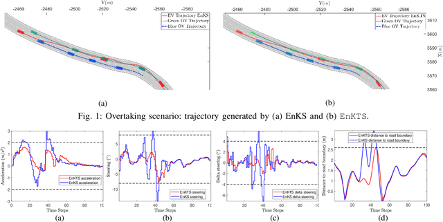 Figure 1 for Bayesian Inferential Motion Planning Using Heavy-Tailed Distributions