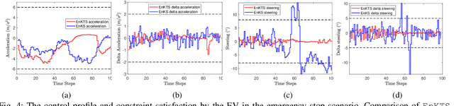 Figure 3 for Bayesian Inferential Motion Planning Using Heavy-Tailed Distributions