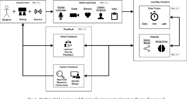 Figure 1 for Multimodal Methods for Analyzing Learning and Training Environments: A Systematic Literature Review