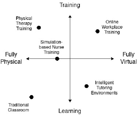 Figure 3 for Multimodal Methods for Analyzing Learning and Training Environments: A Systematic Literature Review