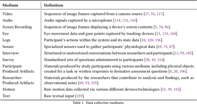 Figure 2 for Multimodal Methods for Analyzing Learning and Training Environments: A Systematic Literature Review