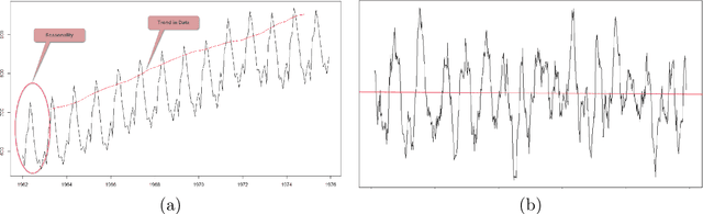 Figure 1 for Can time series forecasting be automated? A benchmark and analysis