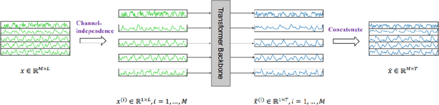 Figure 3 for Can time series forecasting be automated? A benchmark and analysis