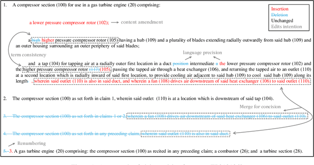 Figure 1 for Patent-CR: A Dataset for Patent Claim Revision