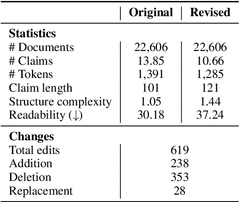 Figure 3 for Patent-CR: A Dataset for Patent Claim Revision