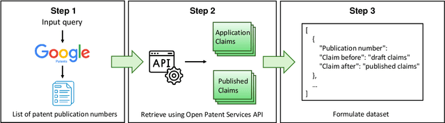 Figure 4 for Patent-CR: A Dataset for Patent Claim Revision