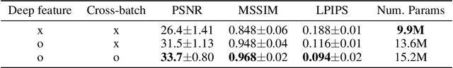 Figure 4 for A 3D Conditional Diffusion Model for Image Quality Transfer -- An Application to Low-Field MRI