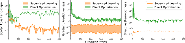 Figure 4 for Offline Supervised Learning V.S. Online Direct Policy Optimization: A Comparative Study and A Unified Training Paradigm for Neural Network-Based Optimal Feedback Control