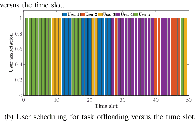 Figure 2 for STAR-RIS Enhanced UAV-Enabled MEC Networks with Bi-Directional Task Offloading