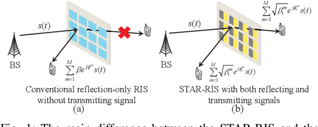 Figure 1 for STAR-RIS Enhanced UAV-Enabled MEC Networks with Bi-Directional Task Offloading