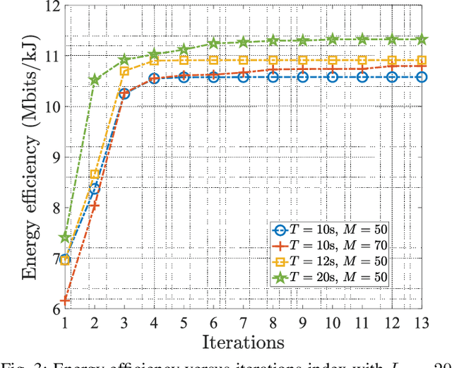 Figure 4 for STAR-RIS Enhanced UAV-Enabled MEC Networks with Bi-Directional Task Offloading