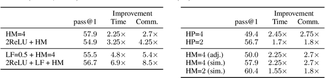 Figure 2 for MPC-Minimized Secure LLM Inference