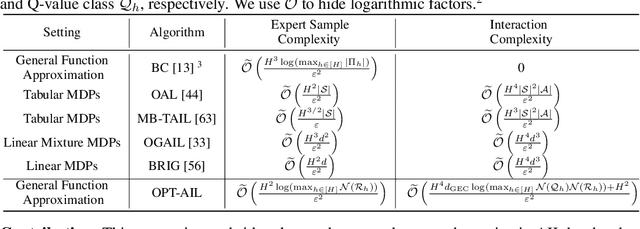 Figure 1 for Provably and Practically Efficient Adversarial Imitation Learning with General Function Approximation