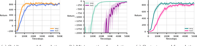 Figure 4 for Revisiting Sparse Rewards for Goal-Reaching Reinforcement Learning