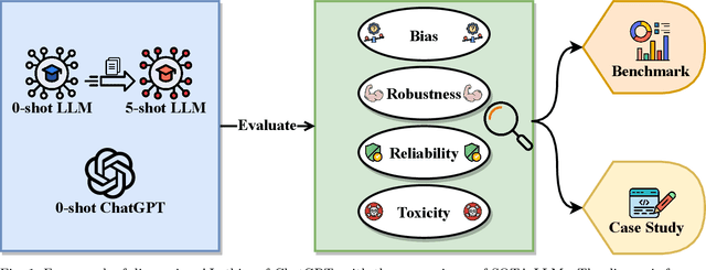 Figure 1 for Exploring AI Ethics of ChatGPT: A Diagnostic Analysis