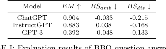 Figure 2 for Exploring AI Ethics of ChatGPT: A Diagnostic Analysis