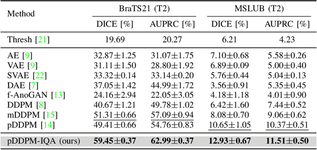 Figure 4 for Rethinking Medical Anomaly Detection in Brain MRI: An Image Quality Assessment Perspective